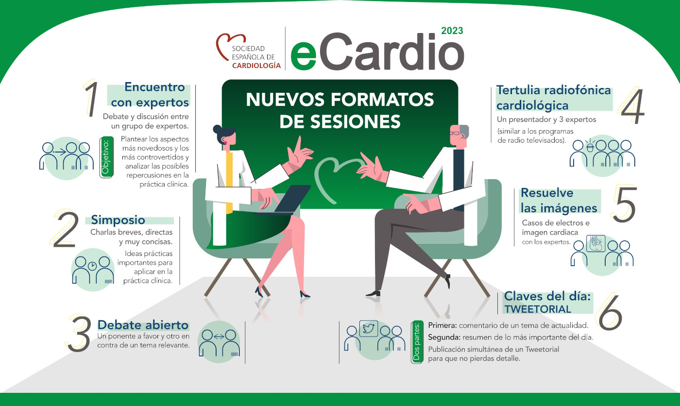 Formato de las sesiones de eCardio